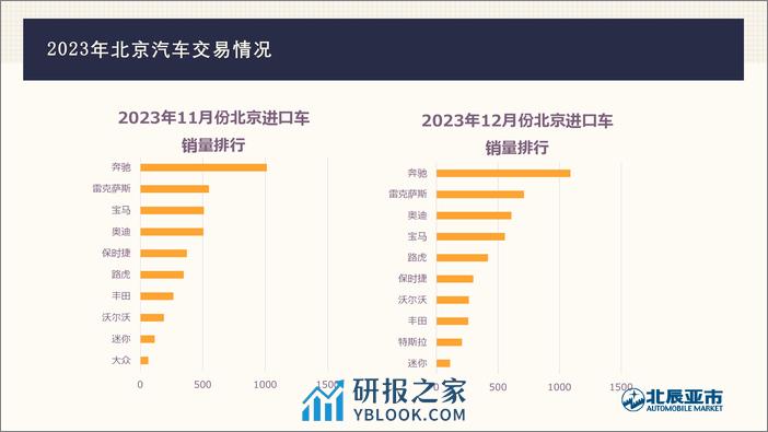 2023年12月份北京汽车市场分析-16页 - 第8页预览图