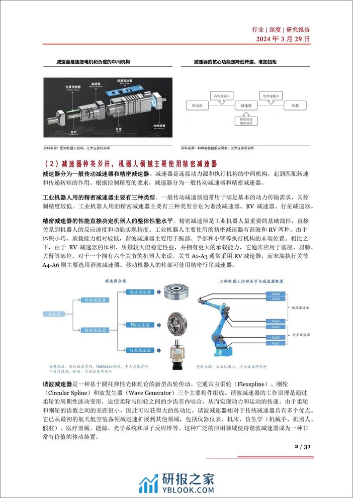 国产替代系列二：人形机器人孕育市场蓝海，减速器行业迎发展良机 - 第2页预览图