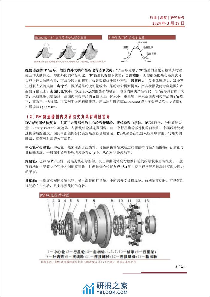 国产替代系列二：人形机器人孕育市场蓝海，减速器行业迎发展良机 - 第5页预览图