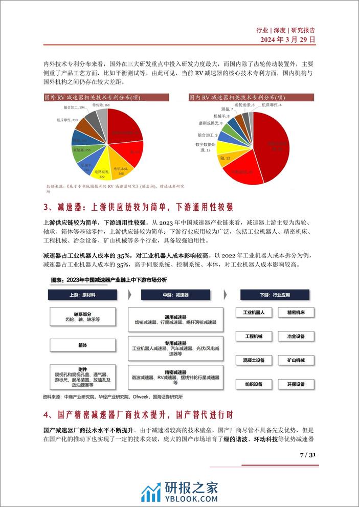 国产替代系列二：人形机器人孕育市场蓝海，减速器行业迎发展良机 - 第7页预览图