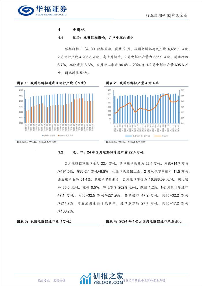 有色金属行业铝月度数据跟踪：库存拐点已至，季节性旺季或将带动铝价继续反弹-240322-华福证券-13页 - 第4页预览图