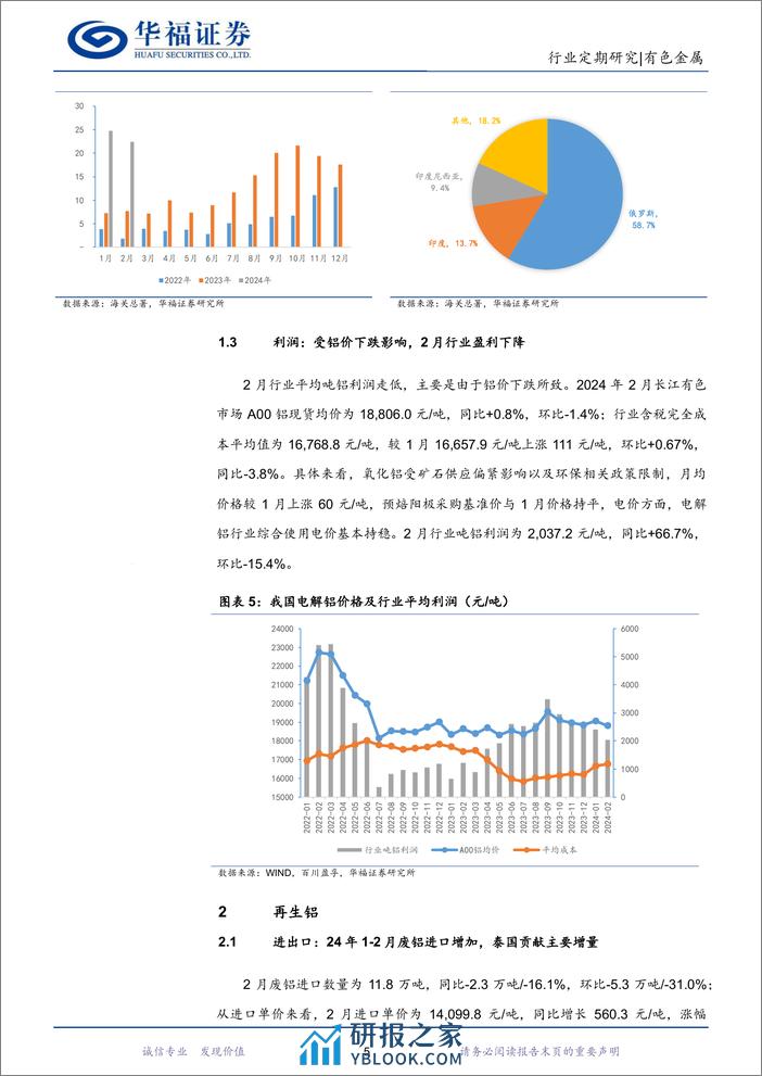 有色金属行业铝月度数据跟踪：库存拐点已至，季节性旺季或将带动铝价继续反弹-240322-华福证券-13页 - 第5页预览图