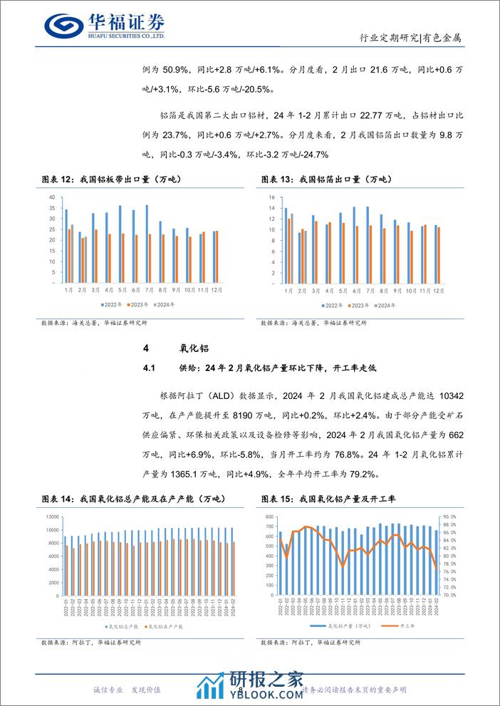 有色金属行业铝月度数据跟踪：库存拐点已至，季节性旺季或将带动铝价继续反弹-240322-华福证券-13页 - 第8页预览图