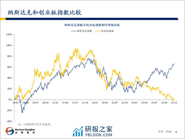 电子行业：半导体行业观察 - 第5页预览图