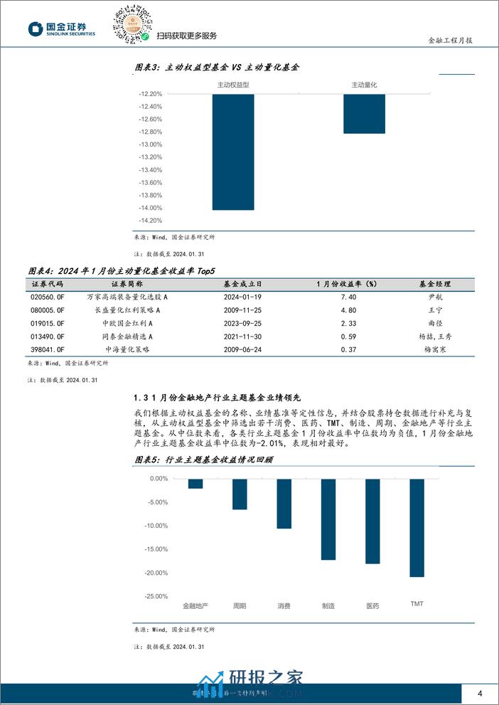 量化选基月报：1月份两类选基策略超额收益率超过3%-20240220-国金证券-11页 - 第4页预览图