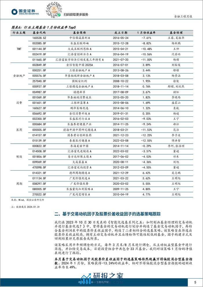 量化选基月报：1月份两类选基策略超额收益率超过3%-20240220-国金证券-11页 - 第5页预览图