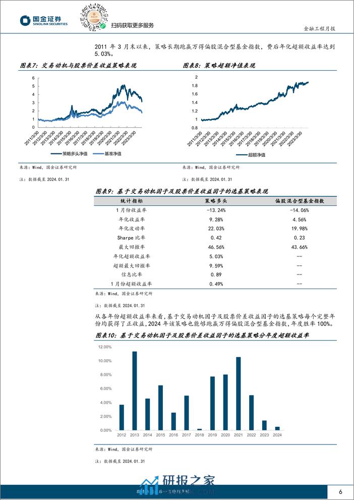 量化选基月报：1月份两类选基策略超额收益率超过3%-20240220-国金证券-11页 - 第6页预览图