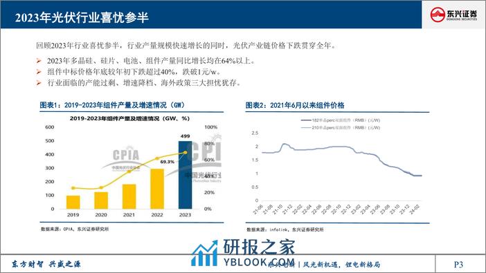 光伏行业2024年展望报告：竞争加剧、优胜劣汰正当时 - 第3页预览图