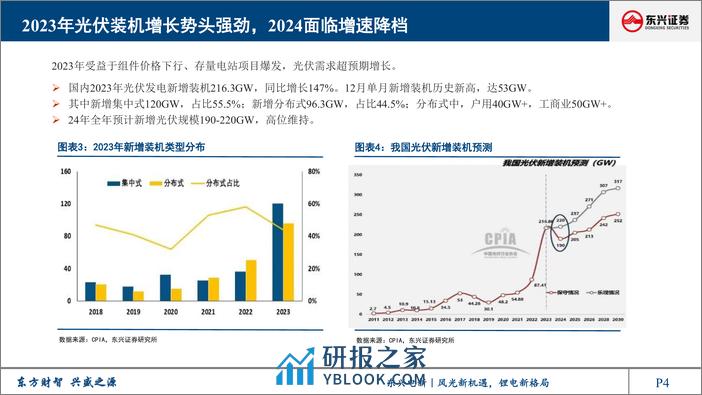 光伏行业2024年展望报告：竞争加剧、优胜劣汰正当时 - 第4页预览图