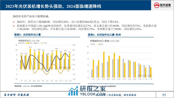 光伏行业2024年展望报告：竞争加剧、优胜劣汰正当时 - 第5页预览图