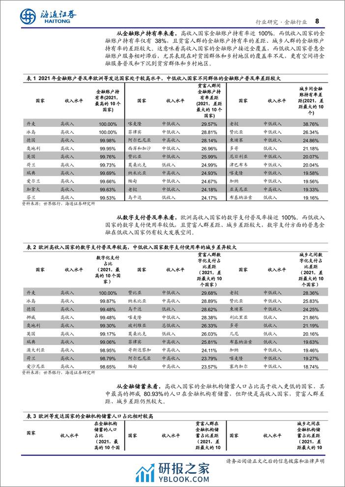 金融行业专题报告-普惠金融：以义取利，多赢之道-240404-海通证券-33页 - 第8页预览图