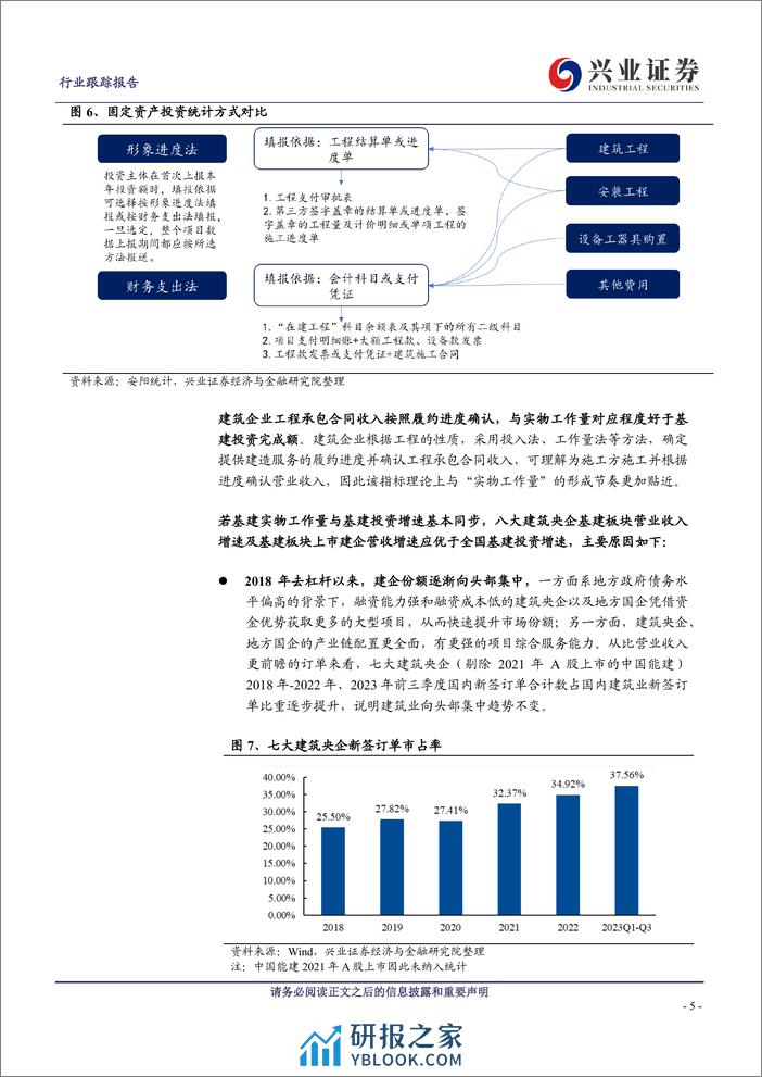 建筑装饰行业跟踪报告：2024年基建托底确定性强，中央发力助资金来源充足-240329-兴业证券-27页 - 第5页预览图