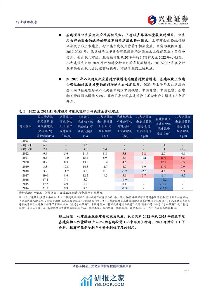 建筑装饰行业跟踪报告：2024年基建托底确定性强，中央发力助资金来源充足-240329-兴业证券-27页 - 第6页预览图