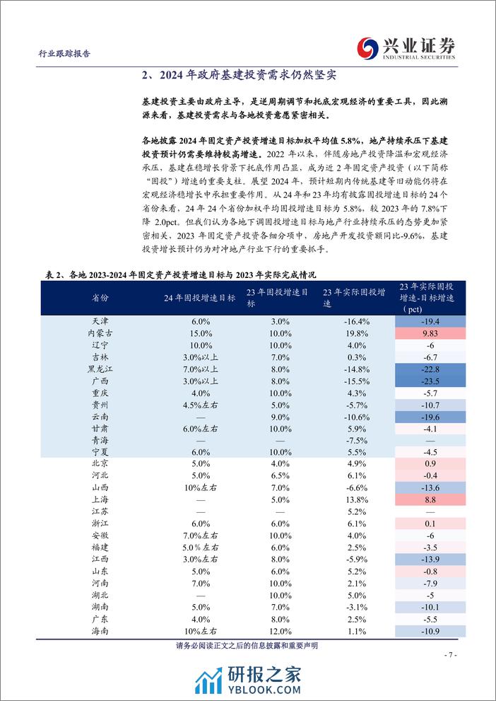 建筑装饰行业跟踪报告：2024年基建托底确定性强，中央发力助资金来源充足-240329-兴业证券-27页 - 第7页预览图