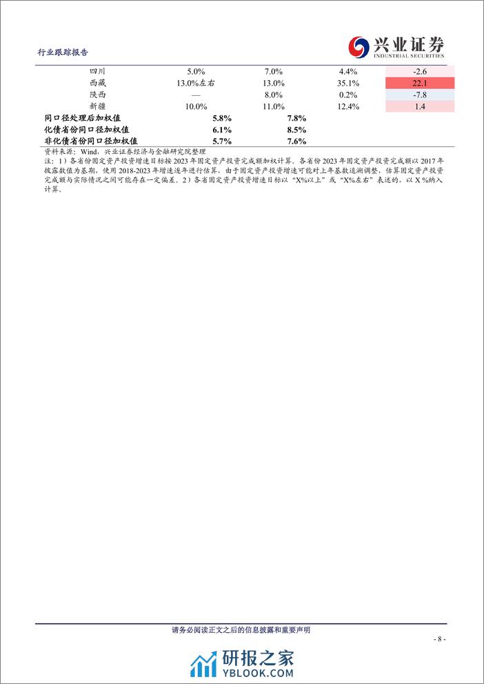 建筑装饰行业跟踪报告：2024年基建托底确定性强，中央发力助资金来源充足-240329-兴业证券-27页 - 第8页预览图