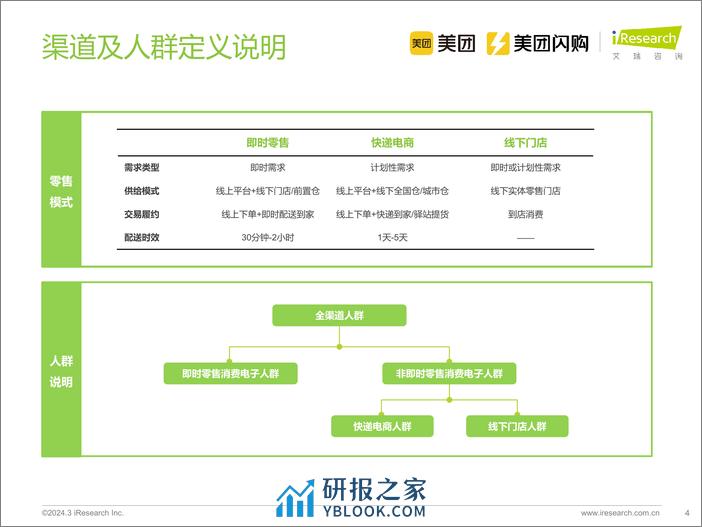 2024年即时零售消费电子行业白皮书-艾瑞咨询&美团&美团团购-2024-64页 - 第4页预览图