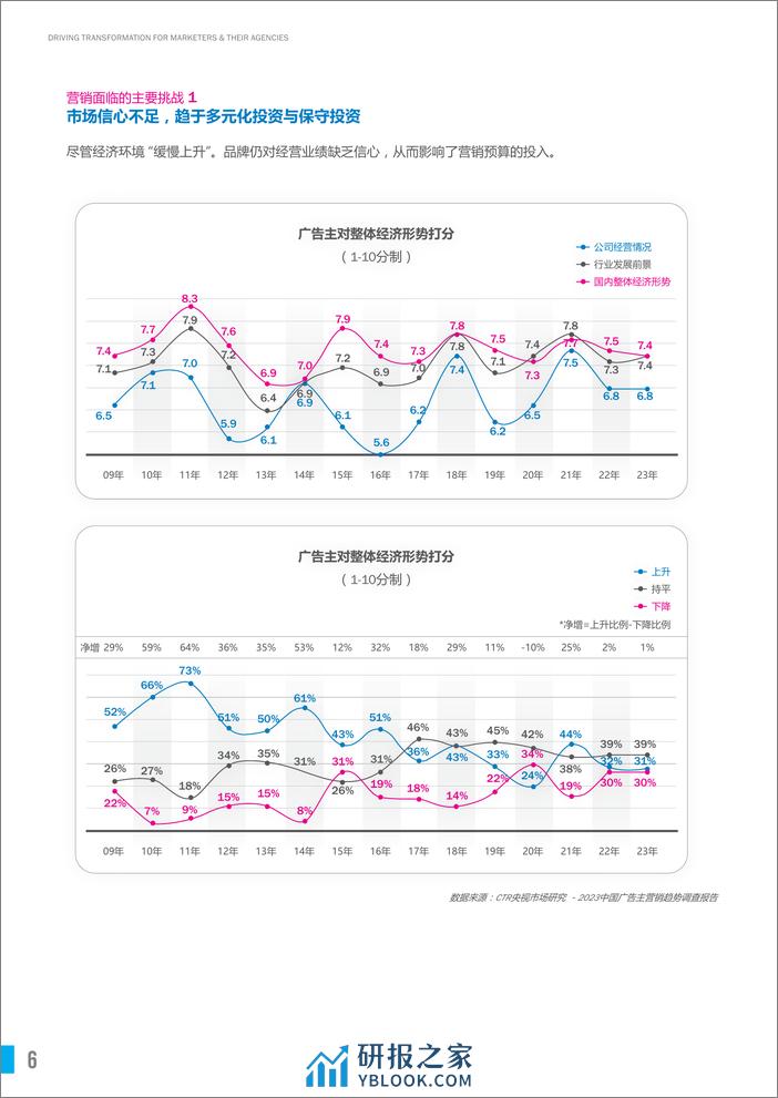 R3胜三：2024品牌健康合作关系模型、洞察及建议白皮书 - 第6页预览图