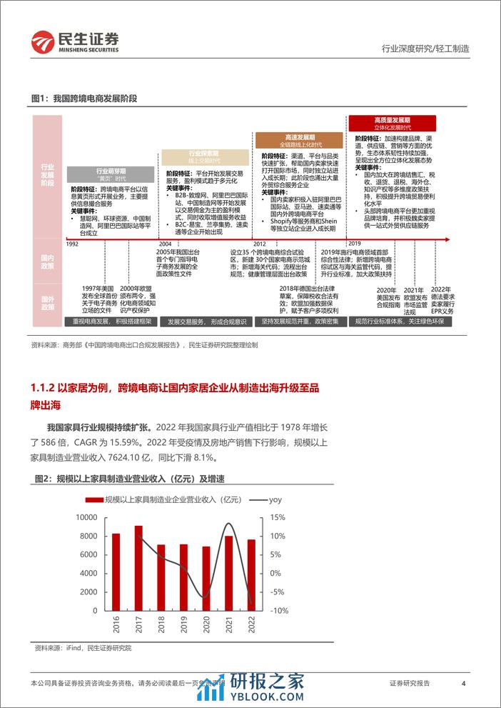 民生证券-跨境电商行业深度报告：从幕后到台前跨境新趋势洞察-240110 - 第4页预览图