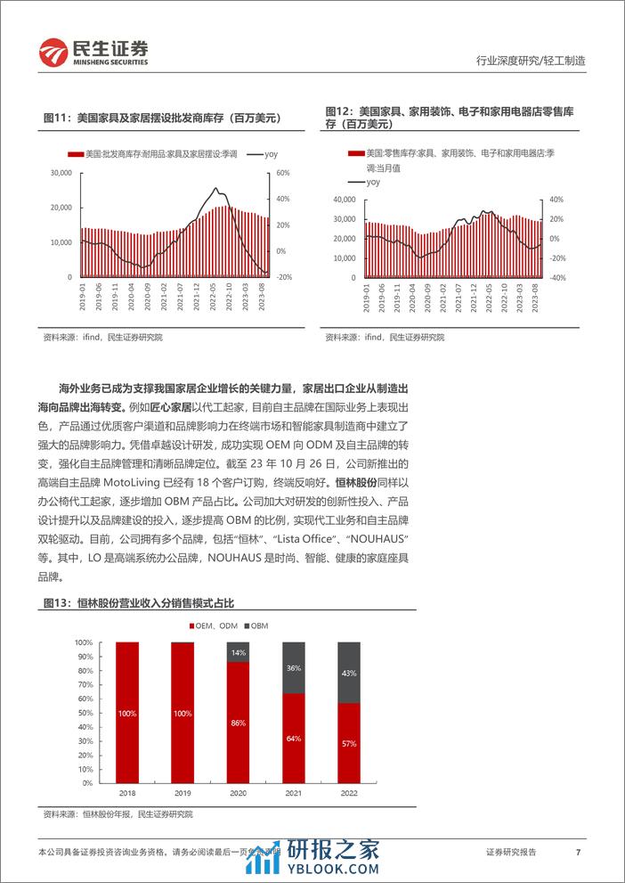 民生证券-跨境电商行业深度报告：从幕后到台前跨境新趋势洞察-240110 - 第7页预览图