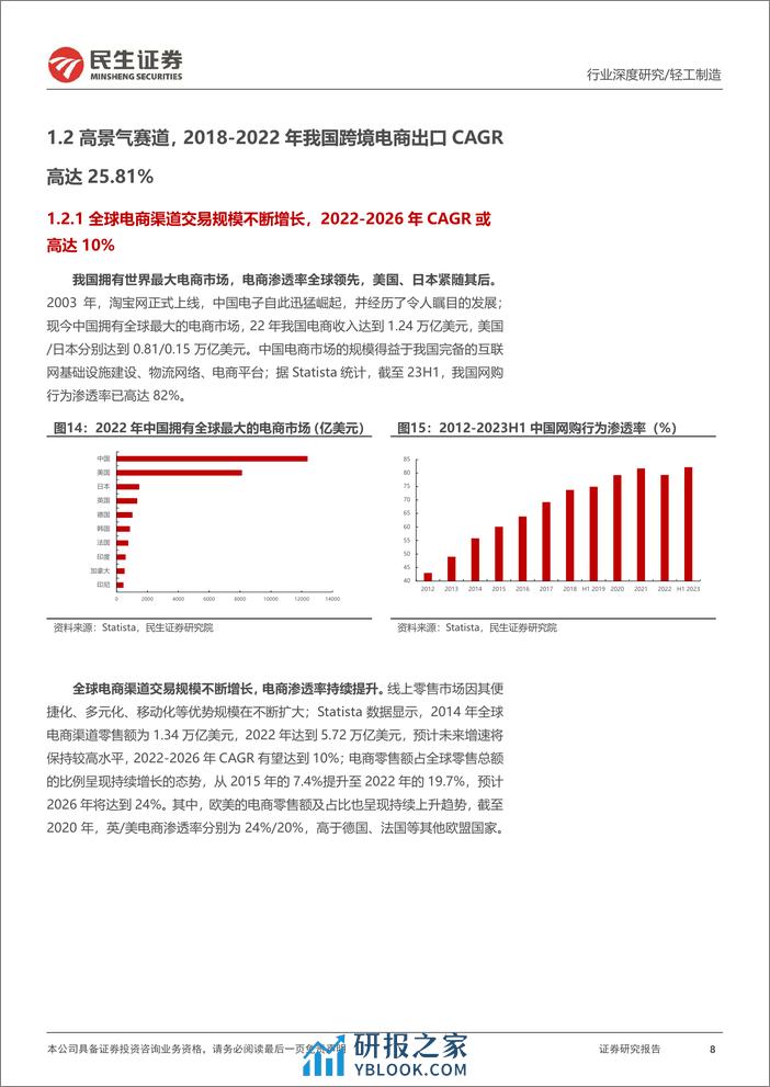 民生证券-跨境电商行业深度报告：从幕后到台前跨境新趋势洞察-240110 - 第8页预览图