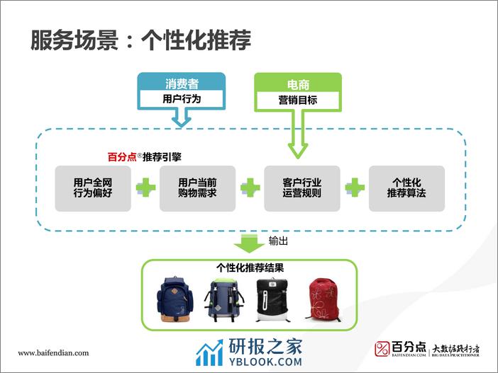 2-7-存储计算应用的三层平台服务架构探索-武毅 - 第4页预览图