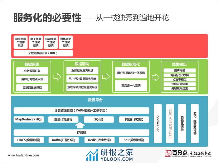 2-7-存储计算应用的三层平台服务架构探索-武毅 - 第5页预览图