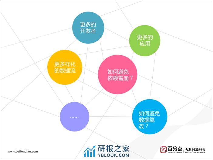 2-7-存储计算应用的三层平台服务架构探索-武毅 - 第7页预览图