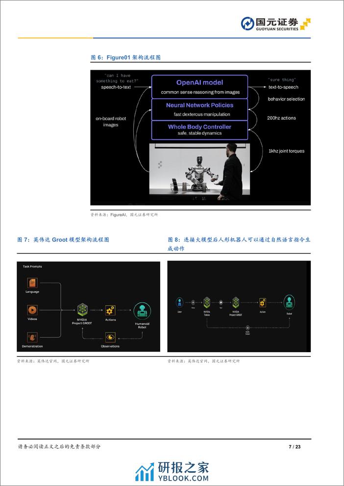 人形机器人行业深度报告-AI加速具身智能落地-关注电机、传感器部件-国元证券 - 第7页预览图