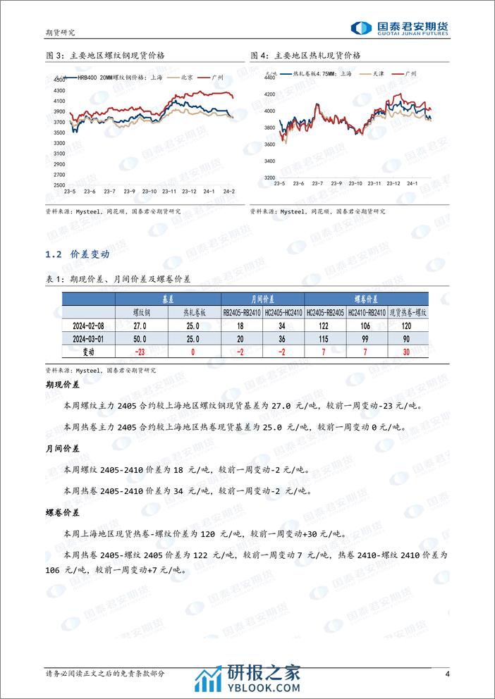 螺纹钢：成本端分化，震荡反复 热轧卷板：成本端分化，震荡反复-20240303-国泰期货-12页 - 第4页预览图