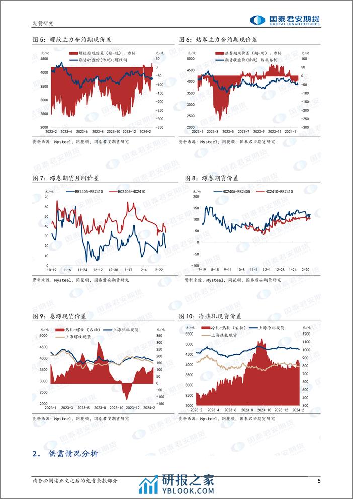 螺纹钢：成本端分化，震荡反复 热轧卷板：成本端分化，震荡反复-20240303-国泰期货-12页 - 第5页预览图