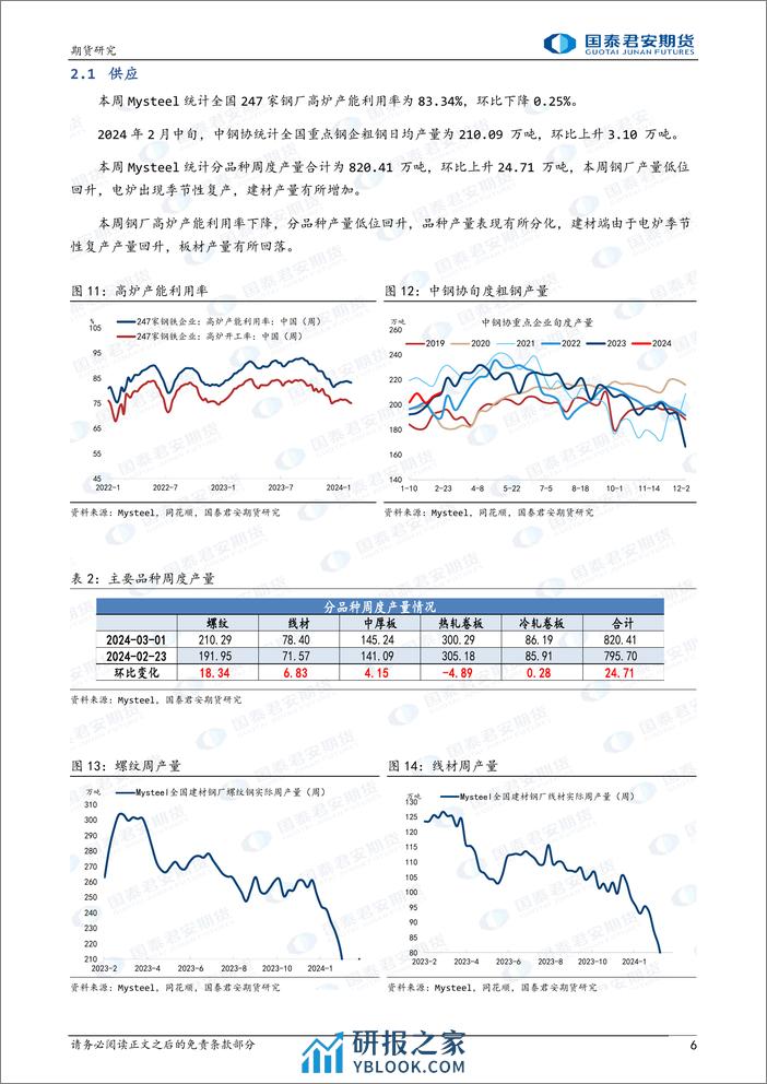 螺纹钢：成本端分化，震荡反复 热轧卷板：成本端分化，震荡反复-20240303-国泰期货-12页 - 第6页预览图