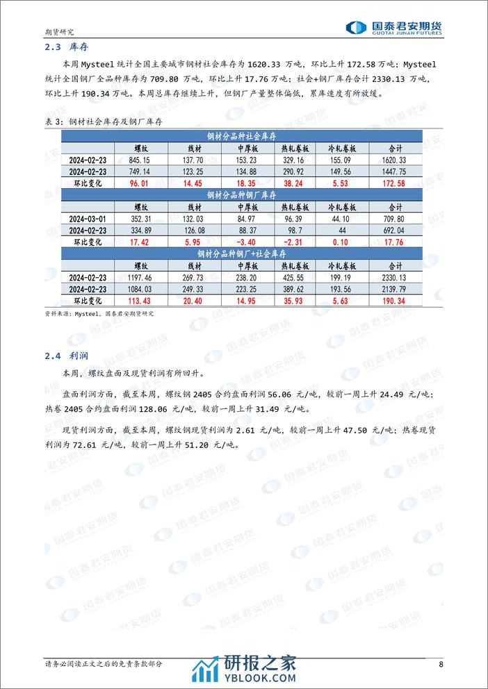 螺纹钢：成本端分化，震荡反复 热轧卷板：成本端分化，震荡反复-20240303-国泰期货-12页 - 第8页预览图