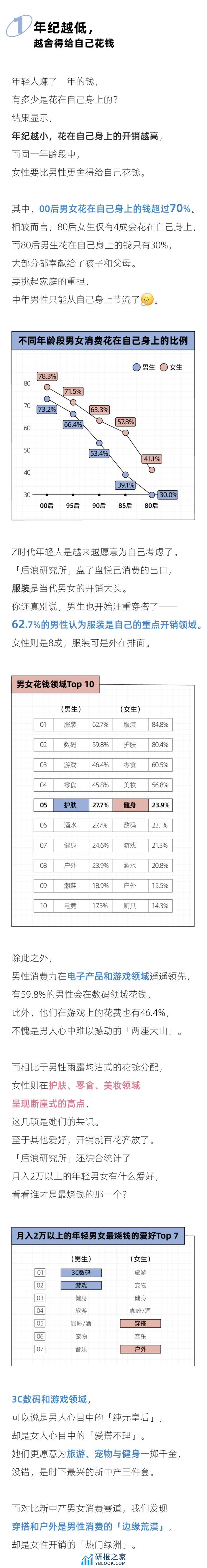 2023年轻男女消费报告-后浪研究所 - 第2页预览图