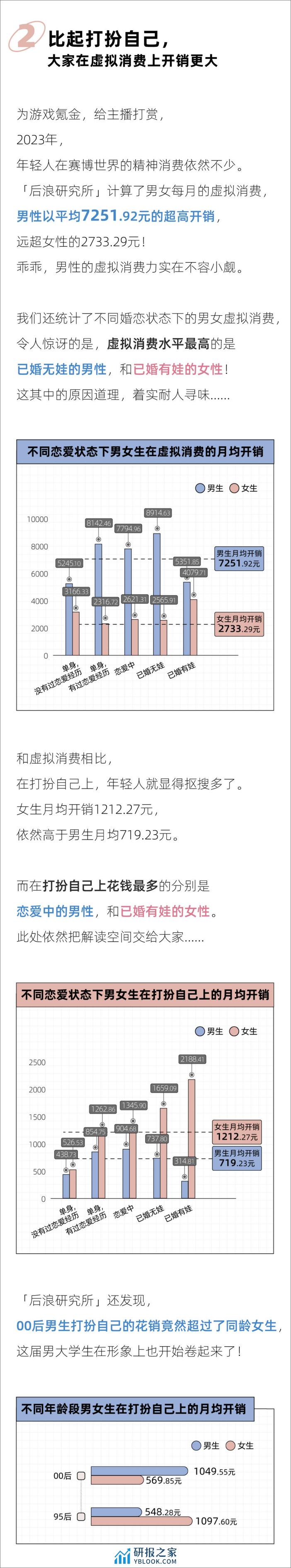 2023年轻男女消费报告-后浪研究所 - 第3页预览图