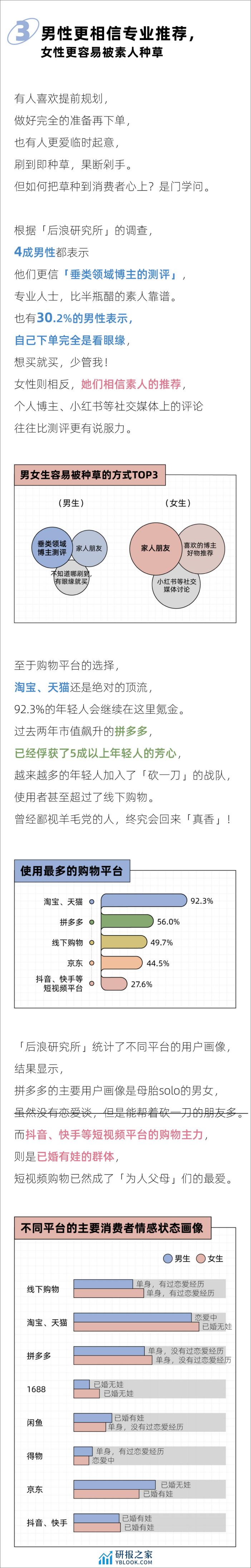 2023年轻男女消费报告-后浪研究所 - 第4页预览图