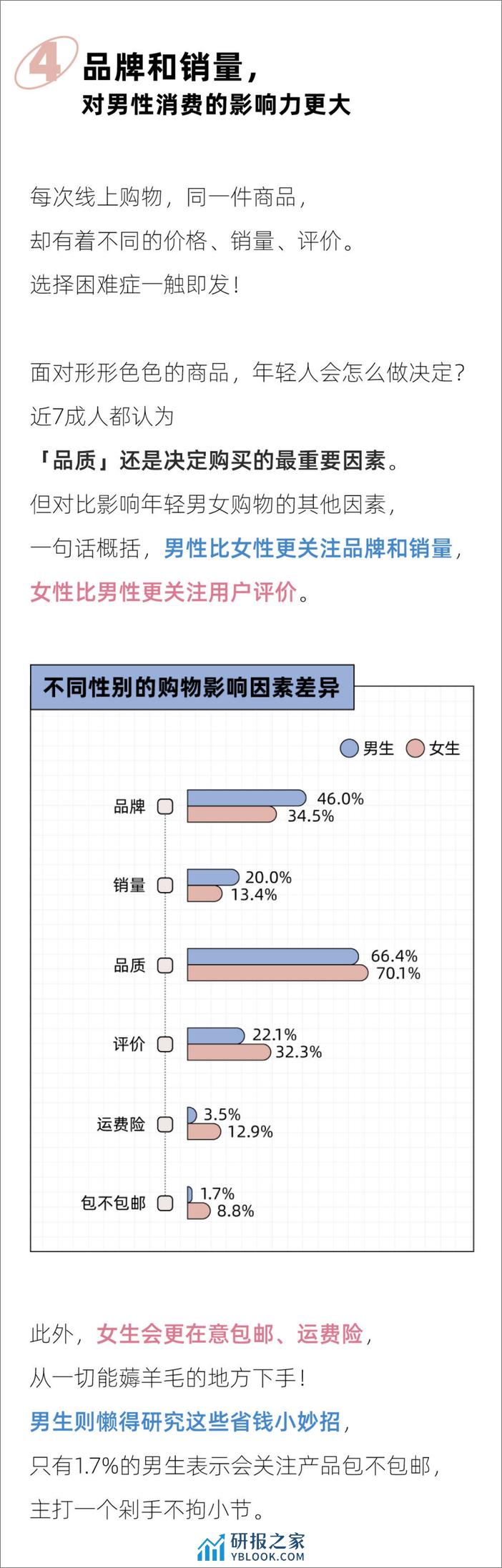 2023年轻男女消费报告-后浪研究所 - 第5页预览图