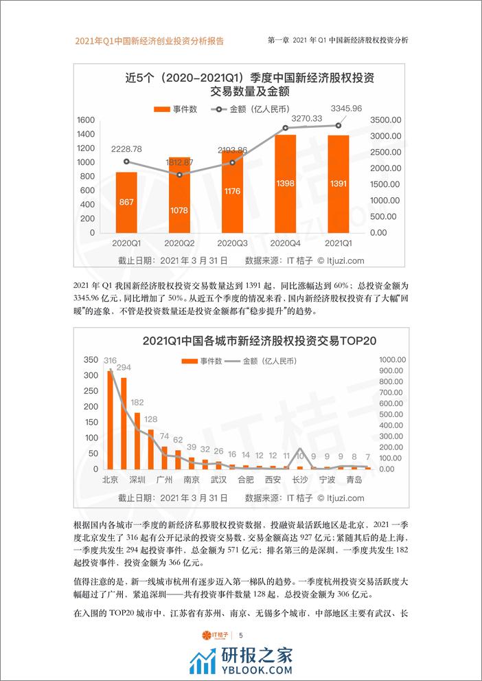 2021 年 Q1 中国新经济创业投资分析报告 - 第5页预览图