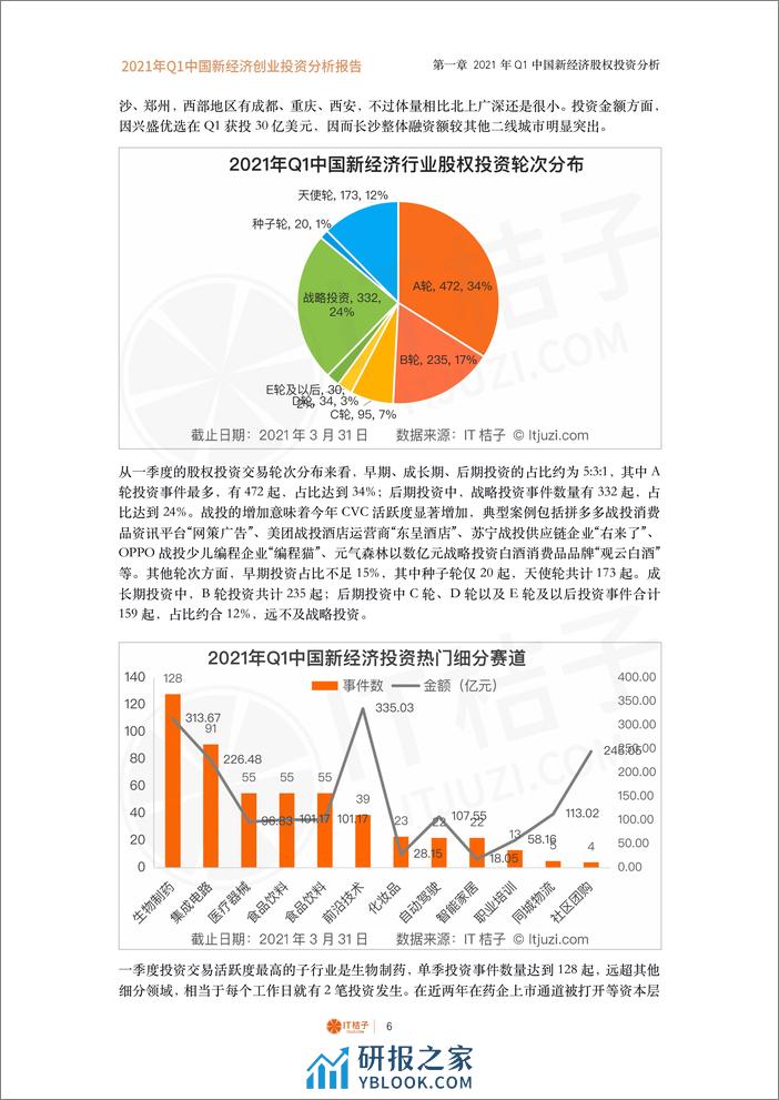 2021 年 Q1 中国新经济创业投资分析报告 - 第6页预览图