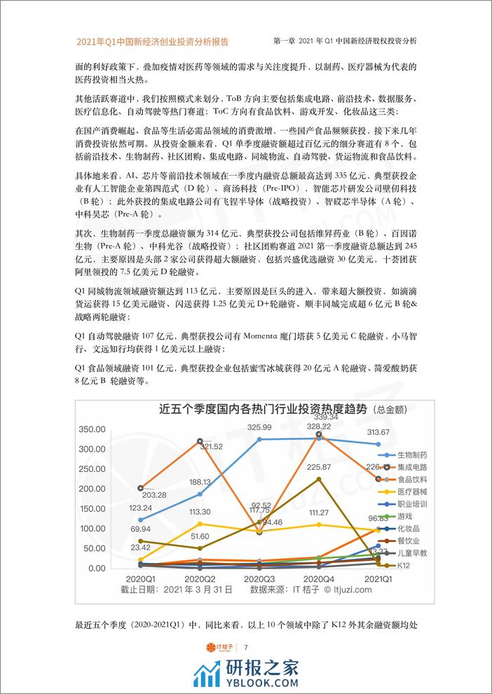 2021 年 Q1 中国新经济创业投资分析报告 - 第7页预览图