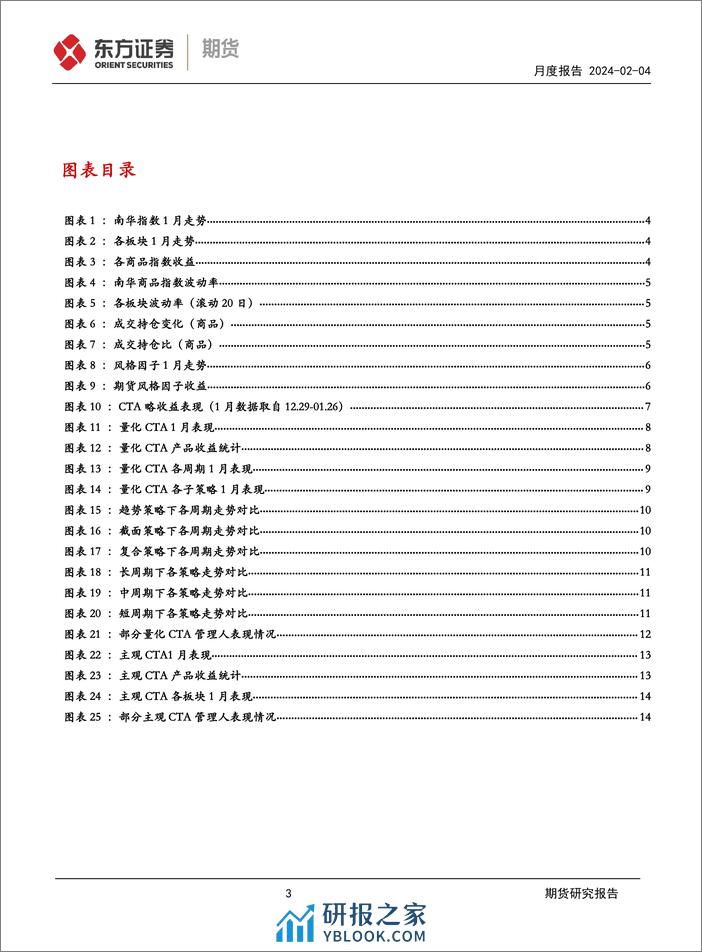 FOF研究月度报告：CTA策略1月报-20240204-东证期货-17页 - 第3页预览图