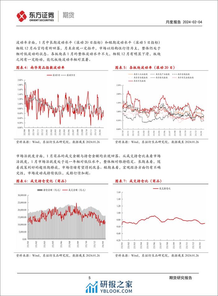 FOF研究月度报告：CTA策略1月报-20240204-东证期货-17页 - 第5页预览图