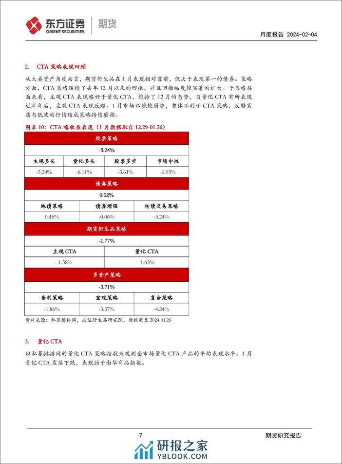 FOF研究月度报告：CTA策略1月报-20240204-东证期货-17页 - 第7页预览图