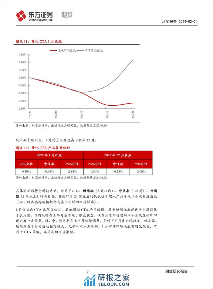 FOF研究月度报告：CTA策略1月报-20240204-东证期货-17页 - 第8页预览图