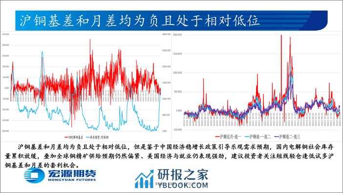 有色金属月报（电解铜与电解铝及氧化铝）：美联储或6月开启降息且年内仅降息三次，经济稳增长政策支撑国内下游需求逐步回暖-20240301-宏源期货-36页 - 第7页预览图