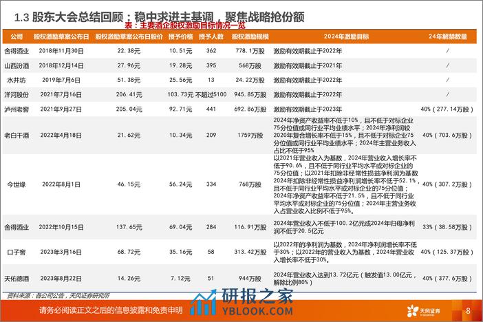 白酒行业专题研究：24年春节仍存三大超预期点 - 第8页预览图