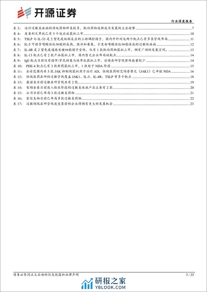 开源证券：生物制品行业深度报告-过敏类疾病-2型免疫通路失衡带来的百亿蓝海市场 - 第3页预览图