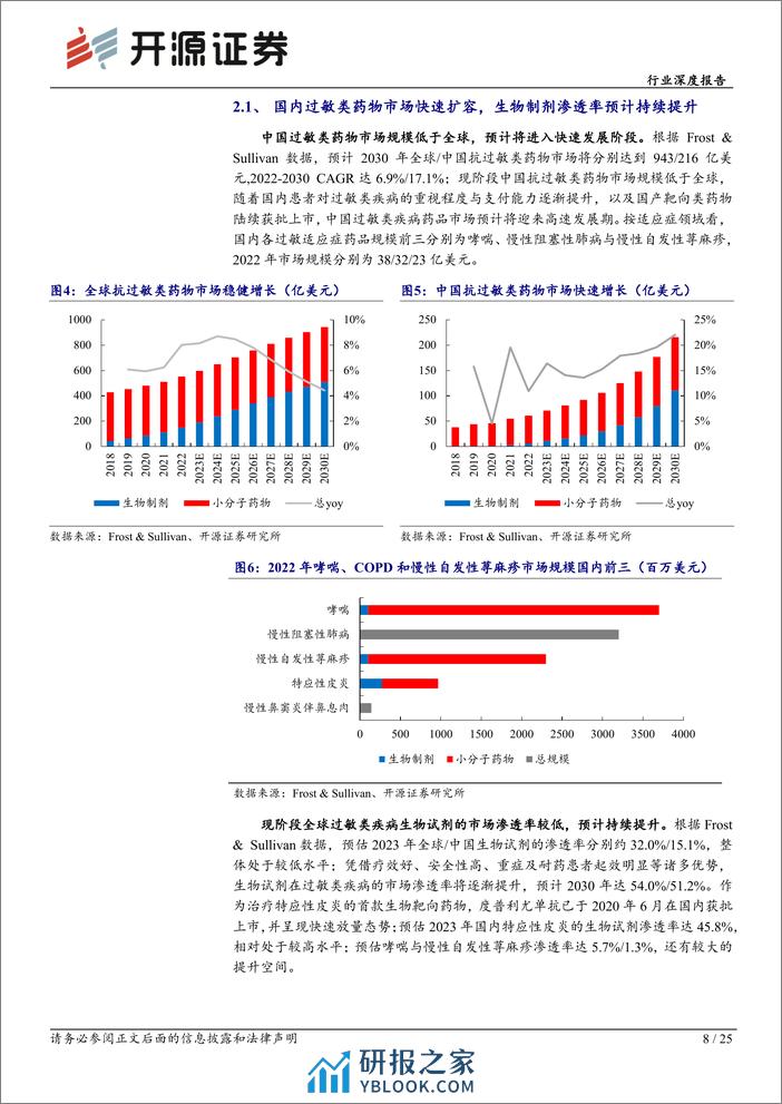 开源证券：生物制品行业深度报告-过敏类疾病-2型免疫通路失衡带来的百亿蓝海市场 - 第8页预览图