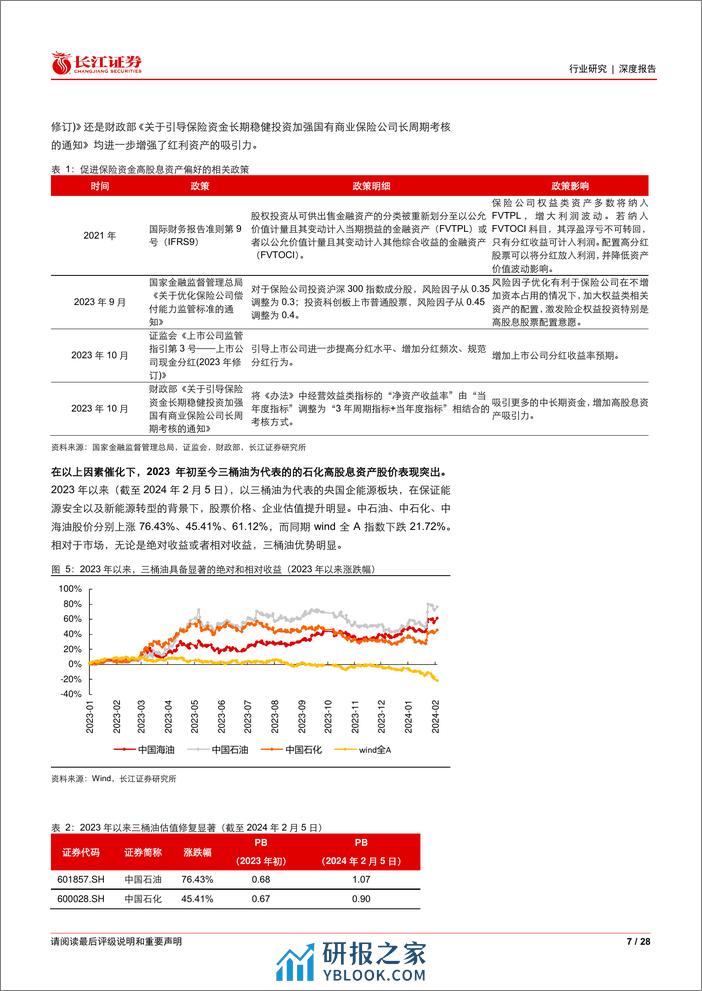 石化行业深度报告：如何看待石化高股息的持续性？ - 第7页预览图