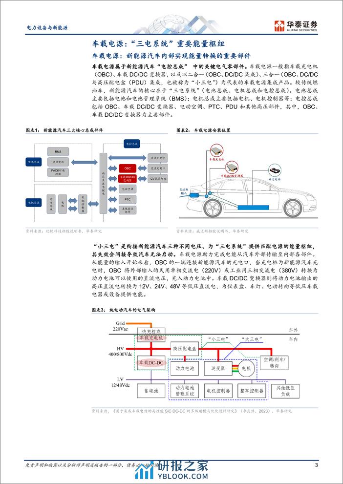 快充行业系列之二：车载电源 - 第3页预览图