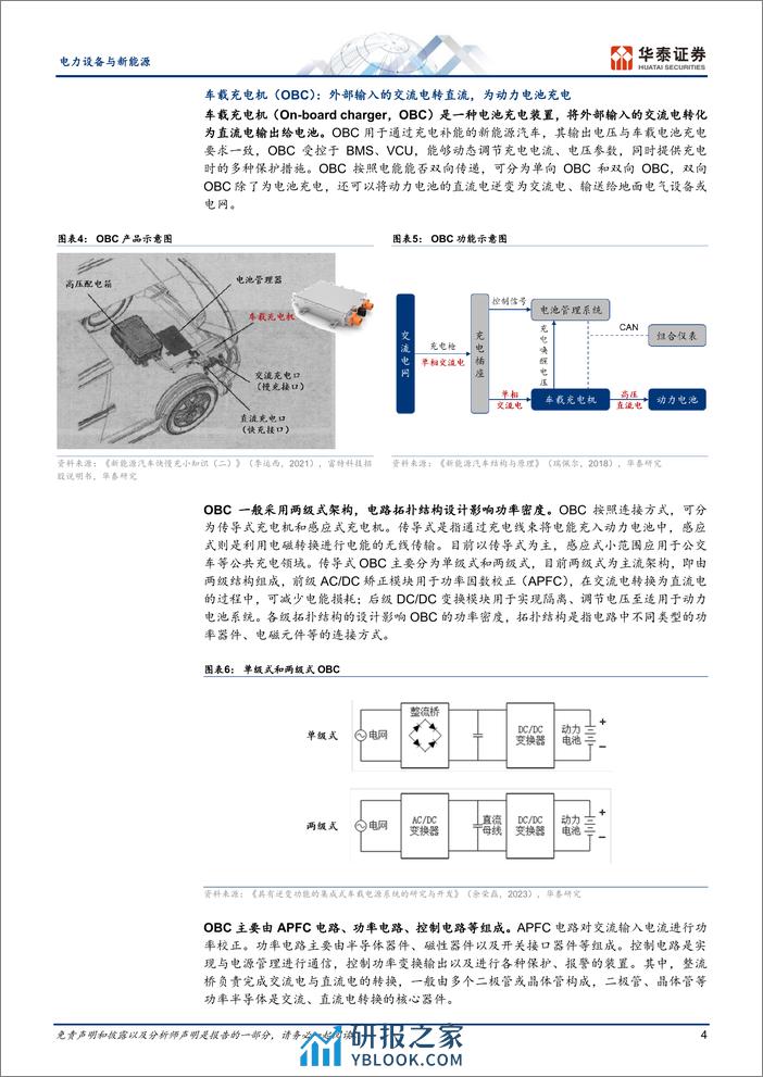 快充行业系列之二：车载电源 - 第4页预览图